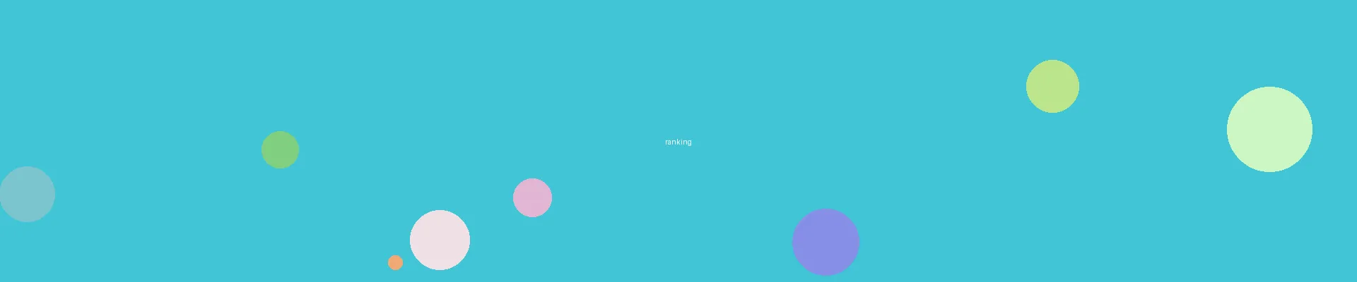 韩国动漫 - 热门排行