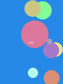 韩国动漫 - 五条悟角色图