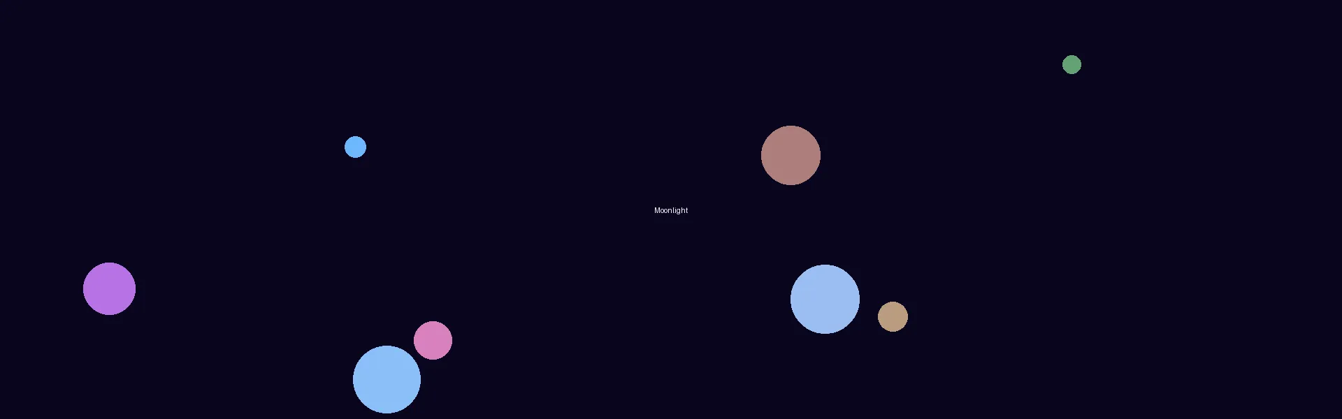 韩国动漫 - 月光剧场星空背景