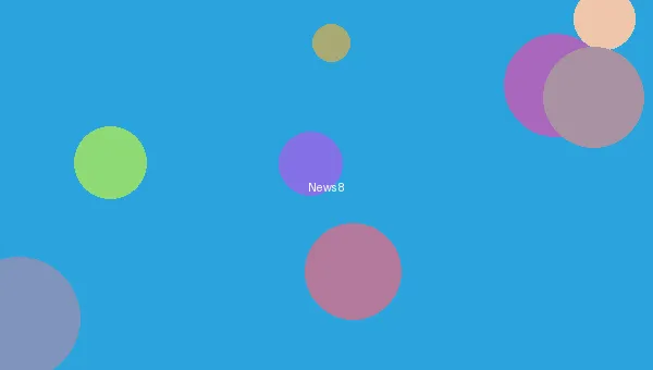 韩国动漫 - 漫画销量